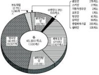 스포츠센터 이용 신중한 선택 필요하다!