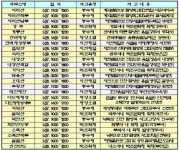 국립공원 ‘09 재난대응안전한국훈련’ 실시