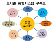 [파주]파주시 작은 도서관 조성 적극 추진