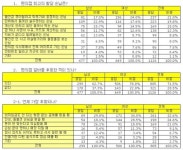 편의점 알바생 ″막무가내 흥정 손님 가장 꼴불견″