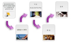 ‘퀵서비스의 대표주자’ 오토맨이 떴다