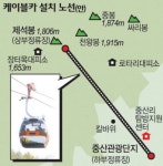 [경남] 지리산 케이블카 설치에 박차