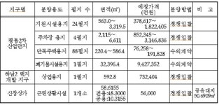 [광주]도시공사, 평동(2차) 산업단지 지원시설 용지 등 분양