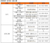 상가 vs 오피스텔…수익형부동산 ‘분양대전’