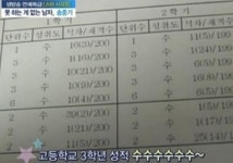 송중기, 올수 성적표-생활기록부 '완벽 엄친아'