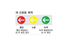 [포토] 광화문 삼거리에 ’화살표 신호등’ 첫선