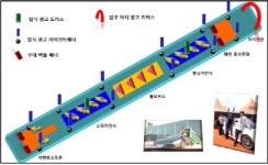 [대구경북]대구자동차부속골목서 ’길거리 모터쇼’