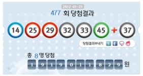 로또477회 당첨번호, `14, 25, 29, 32, 33, 45 보너스번호 37