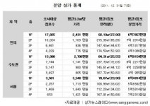 서울서 1층 상가 구하세요?…실투자금  5억4800만 원 정도 들어