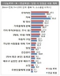 연금복권 VS 나눔로또…당첨되면 무엇할까?