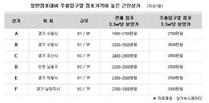 상가 주출입구 프리미엄이 뭐기에?