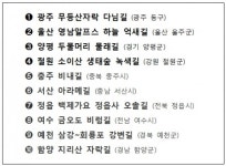 여름 휴가는 우리 마을 ‘녹색길’ 어때요?