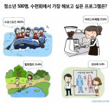 청소년 수련회 ‘극기훈련’은 그만…‘수상스포츠’ 등 원해