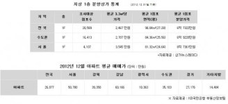 요즘 1층 상가, 강남 아파트보다 비싸다?