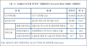‘관치금융’의 망령 드리운 KB금융지주사태