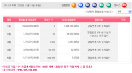 로또 315회 당첨번호 1, 13, 33, 35 43, 45..1등 8명 13억원씩