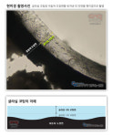 요즘 뜨는 유리막 코팅 제대로 하려면?
