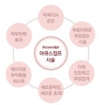 여름, 비만 벗고 슬림한 바디라인 가지려면 해피닥터클리닉으로!