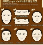 노처녀 관상, 작은 눈+곱슬 눈썹+좁은 미간의 여자는 결혼 늦게 한다?
