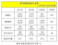 한국허벌라이프 단물 빼먹기논란..돈벌어 몽땅 본사 송금