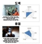 군대의 퀘스트 목록 이래도 군대 안갈래?