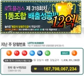 로또플러스645, 당첨 확률 높은 분석으로 눈길!