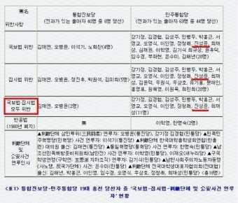 쓸개빠진 여·야 국방위원들, '북핵규탄 결의안' 채택 시, 집단 퇴장