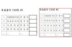 민주당 고OO 선거참관인 투표용지 2개 맞다! 증언