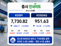 [26.6.10 증시 인싸잇] 코스피, 8000선 재붕괴... 4거래일 연속 사이트카