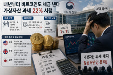 내년부터 비트코인도 세금 낸다… 가상자산 과세 22% 시행