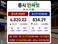 [26.8.31 증시 인싸잇] ‘3대 수급’ 다 팔았는데…삼전닉스 자사주가 코스피 살렸다