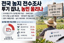 [미디어 이슈] 전국 농지 전수조사에 농촌 ‘술렁’… 투기 근절인가, 재산권 논란인가