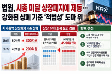 법원, 시총 미달 상장폐지에 제동… 강화된 상폐 기준 적법성 도마 위