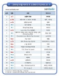 섹시퀸 아이비, 눈물아 안녕 음원차트 1위 등극