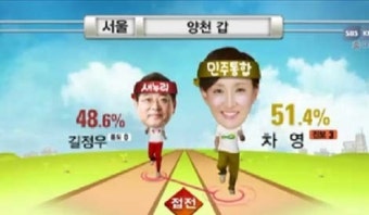 [4·11출구조사 당선예측] 서울 양천갑, 차영-길정우