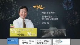[19대 국회의원 당선 확정] 전남 담양·함평·영광·장성 이낙연