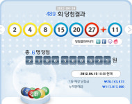 로또 489회 당첨번호 2, 4, 8, 15, 20, 27 보너스 번호 11