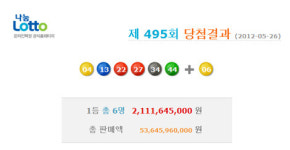 로또 495회 당첨번호, 4, 13, 22, 27, 34, 44번, 보너스 6번