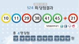 로또 524회 당첨번호, 10, 11, 29, 38, 41, 45 보너스 21