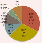 아이소이, 첫 구매 고객 제품 효과-브랜드 신뢰로 선택