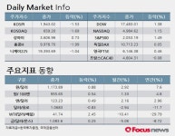 [Daily Market Info]11월17일