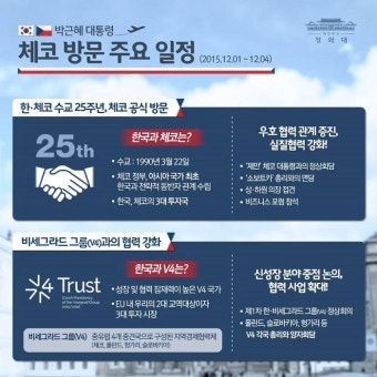 박 대통령, 한·체코 비즈니스포럼 참석…협력다변화 제시