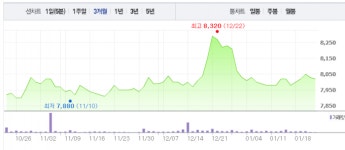 (주)맥쿼리센트럴오피스기업구조조정부동산주식회사 | 잘나가던 맥쿼리인프라에 대체 무슨 일이?