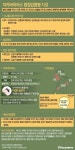 [그래픽] 지카바이러스 법정감염병 지정