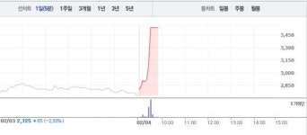 [특징주]웰크로한텍, 이란과의 거래 기대감에 가격제한폭까지 상승