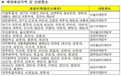 LH, 도심지주택 6480가구 매입해 저소득층 주거 지원