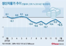 경기82배1240 | 원달러 환율 또 최고치…전 세계 경기침체 공포에 원화가치 뚝뚝 떨어져(종합)