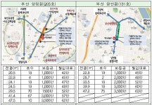 은행도 뉴스테이 뛰어든다! 도심형 뉴스테이 719가구 확정