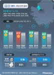  핫코너를 가다…경기 고양시 일산동구·서구(1)