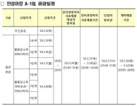 LH, 안성아양지구 국민임대주택 입주자 모집